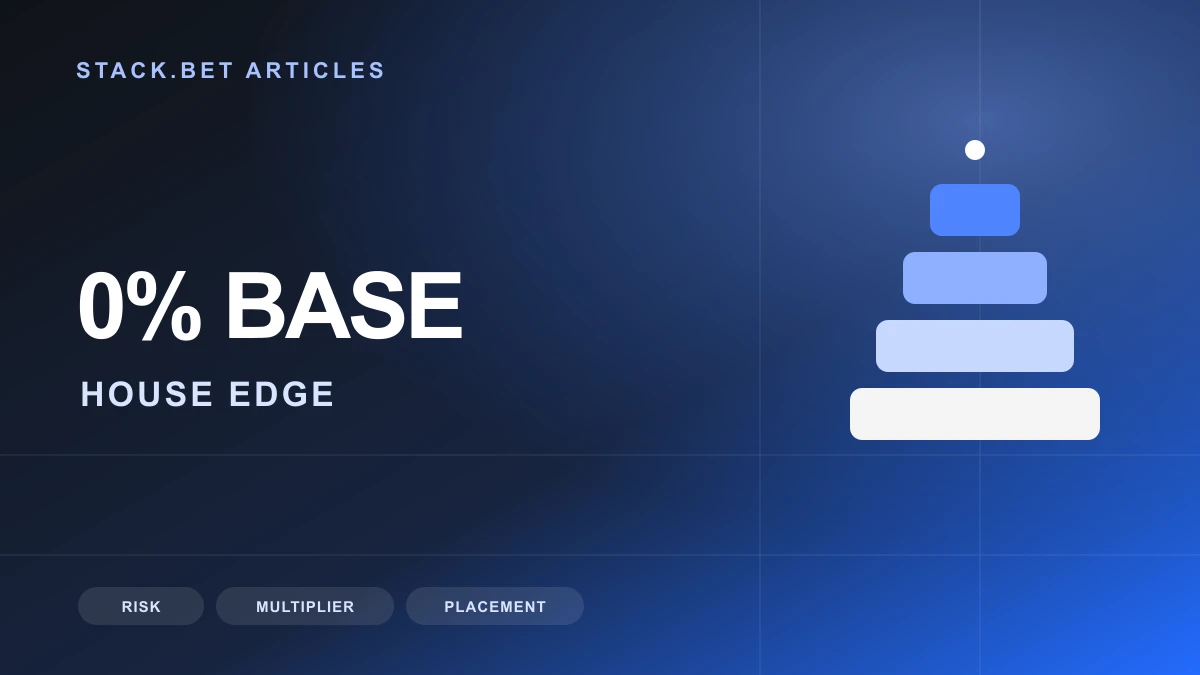 Stack.bet illustration showing base risk and multiplier values in balance